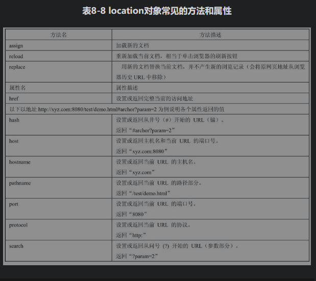 html,CSS,JavaScript学习笔记-CSDN博客