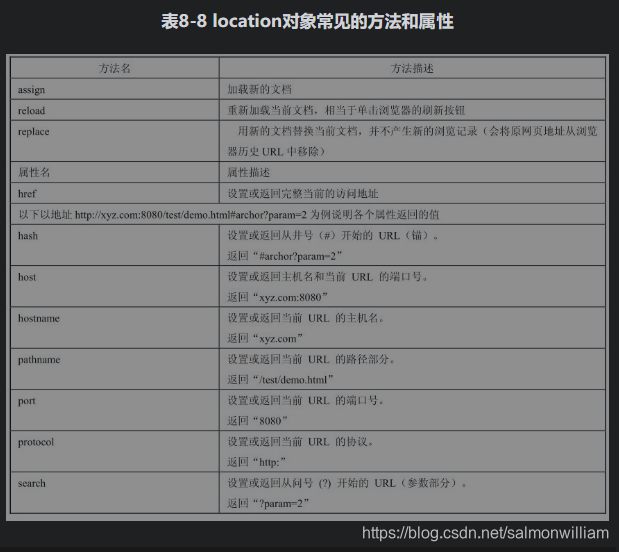 html,CSS,JavaScript学习笔记-CSDN博客