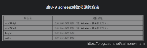 html,CSS,JavaScript学习笔记-CSDN博客
