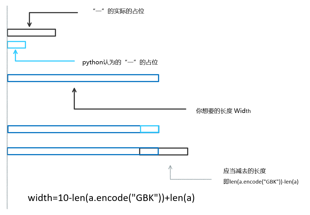 python丨制表符丨对齐_python制表符对其-CSDN博客
