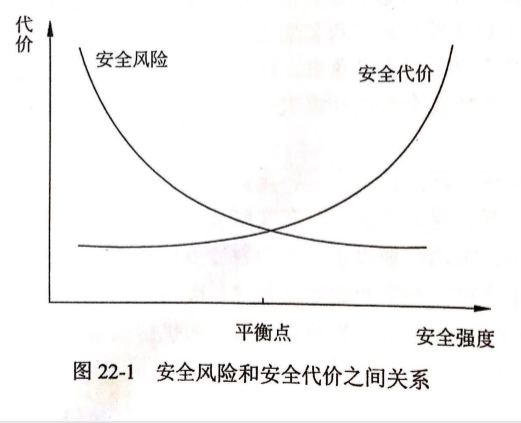 【信息系统项目管理师】信息系统安全管理