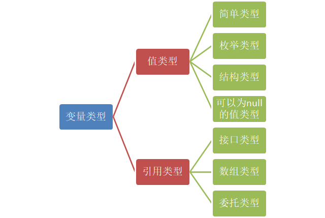 变量类型