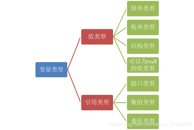 变量类型