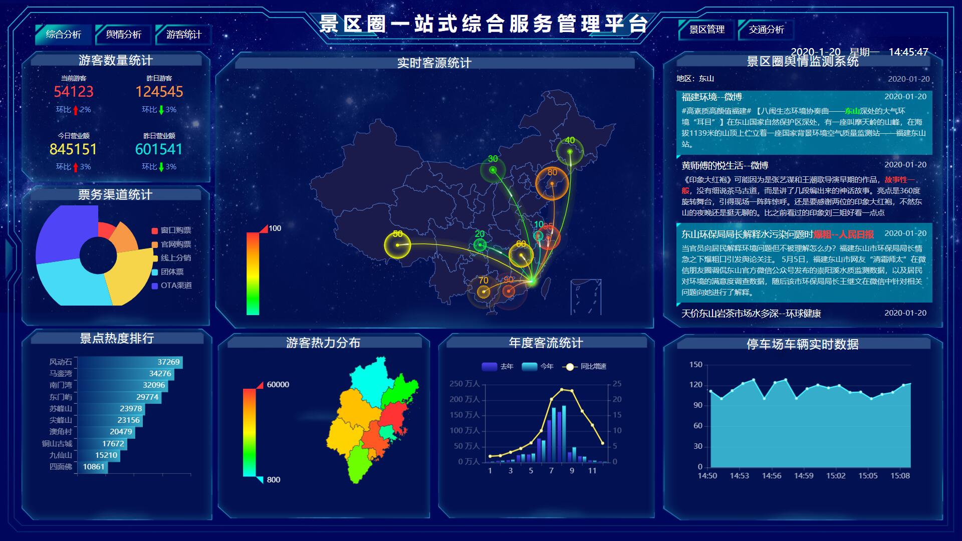 web大屏智慧旅游景区可视化源码大数据管理模板案例