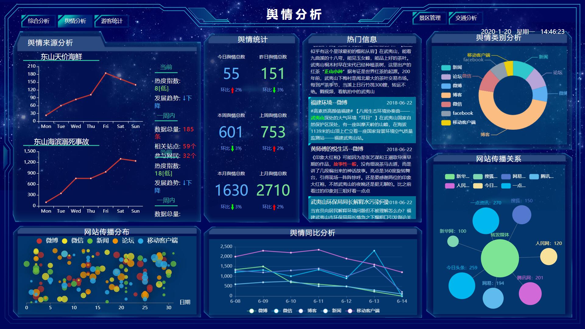 web大屏智慧旅游景区可视化源码大数据管理模板案例