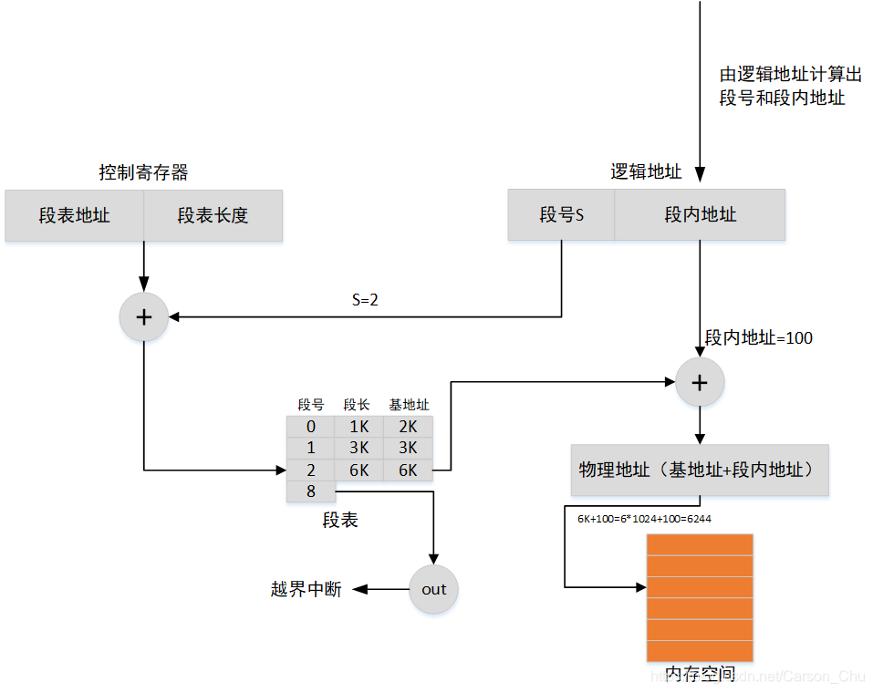 ここに画像を挿入説明