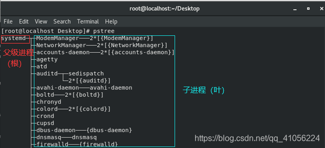 linux系统是什么格式 watermark,type_ZmFuZ3poZW5naGVpdGk,shadow_10,text_aHR0cHM6Ly9ibG9nLmNzZG4ubmV0L3FxXzQxMDU2MjI0,size_16,color_FFFFFF,t_70