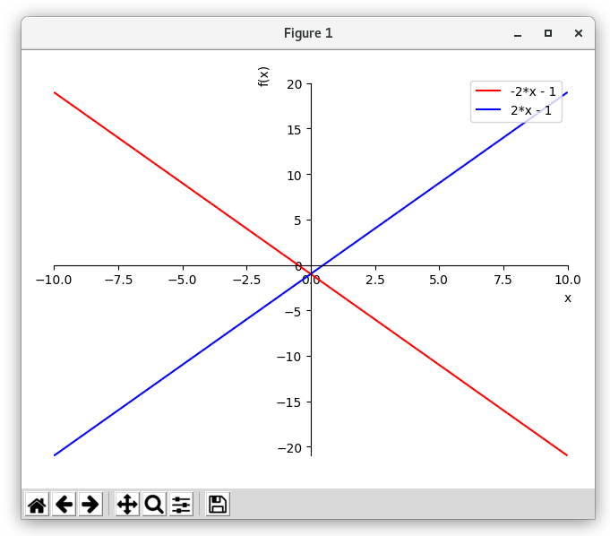 Doing Math with Python读书笔记-第4章：Algebra and Symbolic Math with SymPy