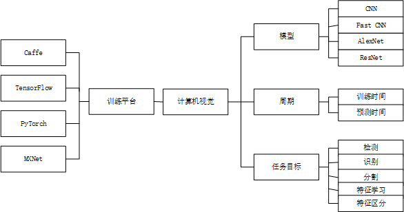 计算机视觉结构图