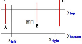 平行于y轴