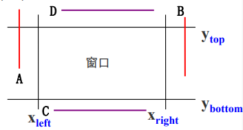 边界外