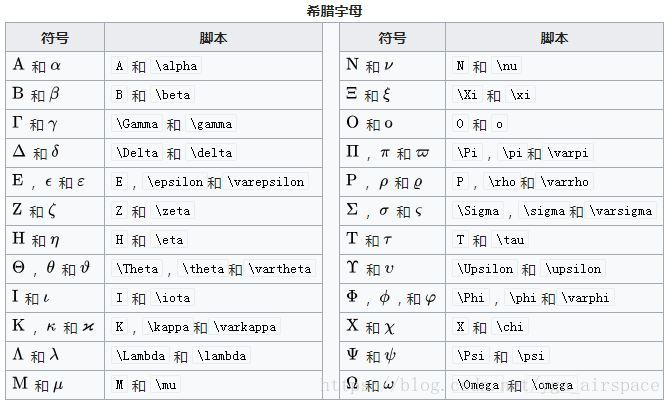 Latex数学公式简介 Heart For Ling的博客 程序员宅基地 程序员宅基地