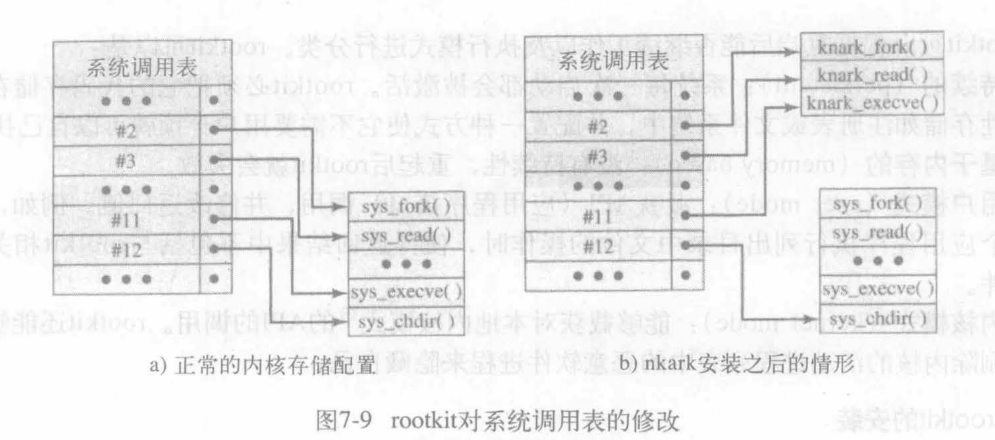 病毒+蠕虫+bot+rootkit