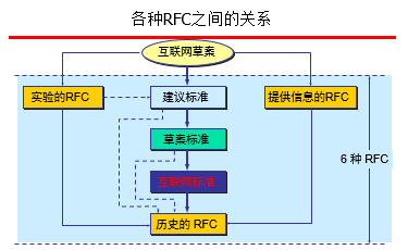 计算机网络(一)-概述