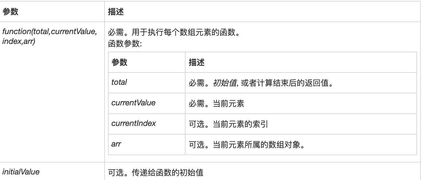 es6day02 字符串扩展方法以及模板字符串,扩展运算符,新的数组api,新的对象api,map,set,proxy,reflect,实现简单的双向数据绑定 菜是原罪 csdn博客