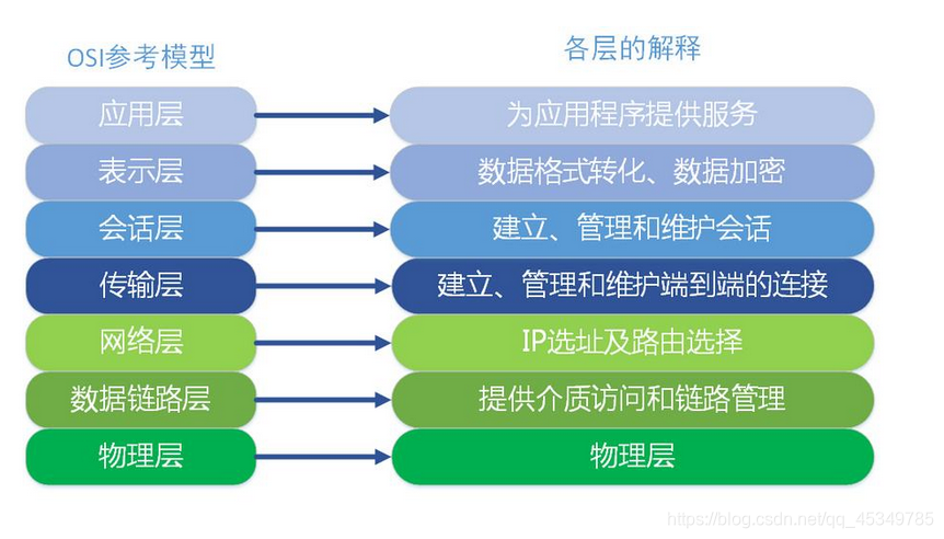 统一是哪个厂家的 watermark,type_ZmFuZ3poZW5naGVpdGk,shadow_10,text_aHR0cHM6Ly9ibG9nLmNzZG4ubmV0L3FxXzQ1MzQ5Nzg1,size_16,color_FFFFFF,t_70
