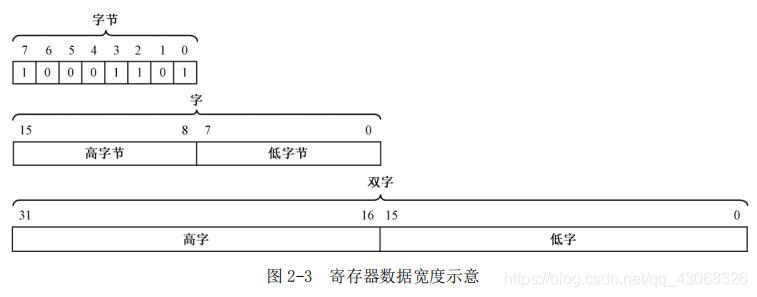 图2-3