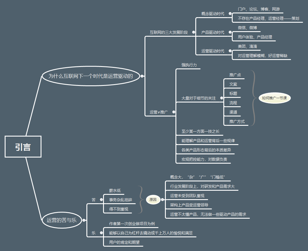 全网最详细版《运营之光—我的互联网运营方法论与自白》思维导图