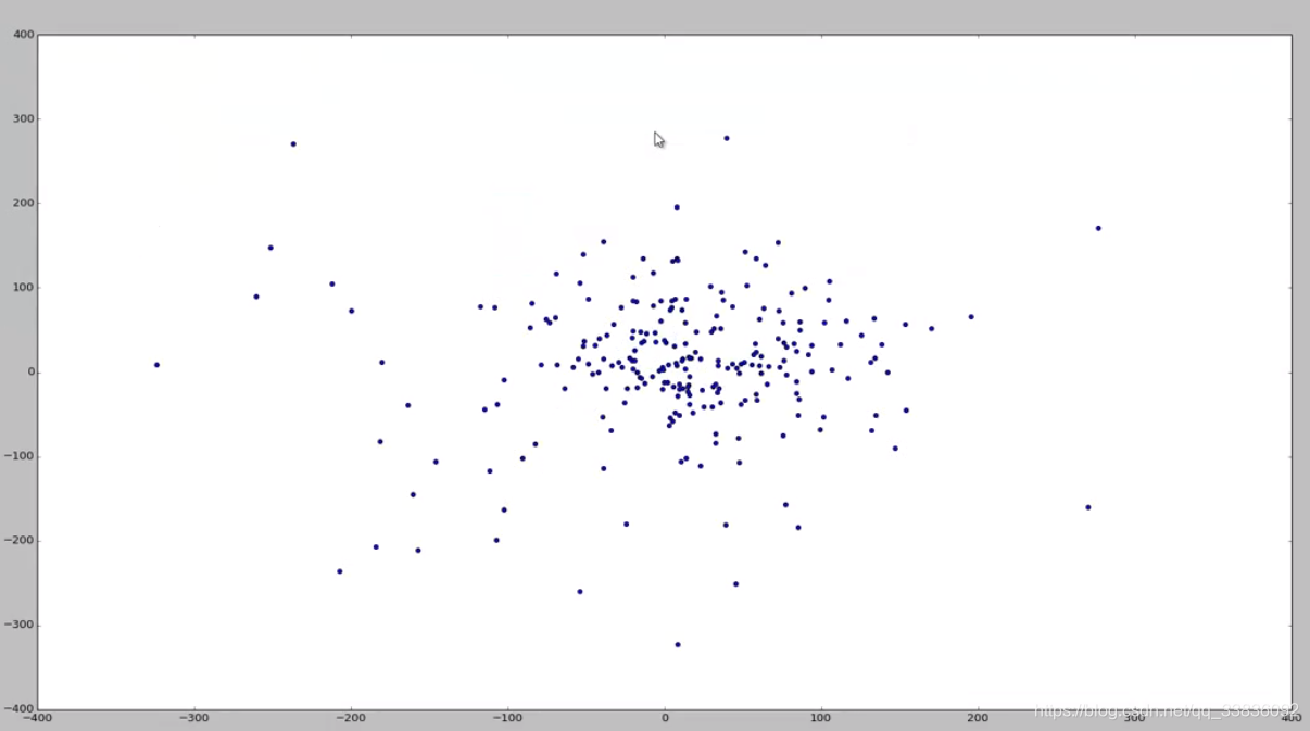 机器学习数据科学包（十三）——Matplotlib模块：散点图、线形图、柱状图、直方图、饼图、箱型图