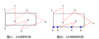 多边形裁剪产生了新的点，保留了旧的点