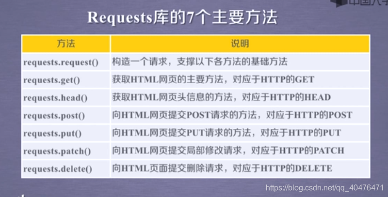 网络爬虫能抓取电话号码 watermark,type_ZmFuZ3poZW5naGVpdGk,shadow_10,text_aHR0cHM6Ly9ibG9nLmNzZG4ubmV0L3FxXzQwNDc2NDcx,size_16,color_FFFFFF,t_70