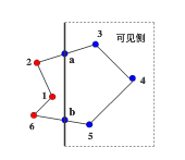 输出顺序是？