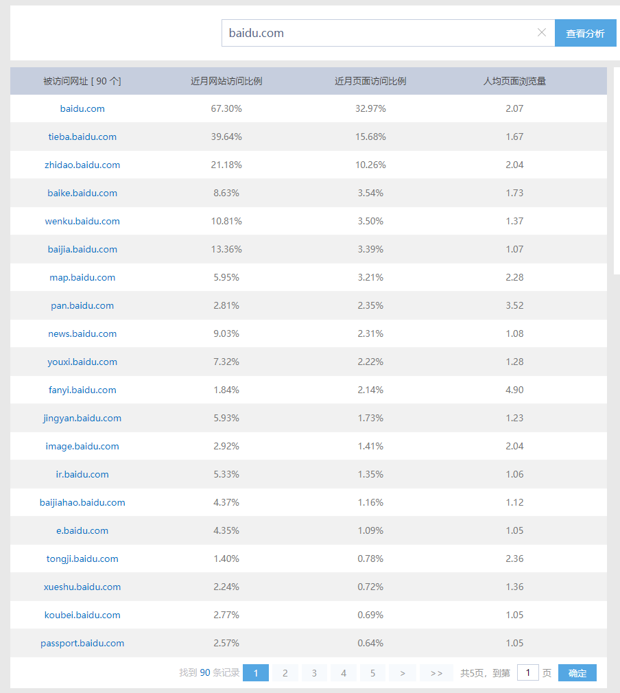 http://tool.chinaz.com/subdomain