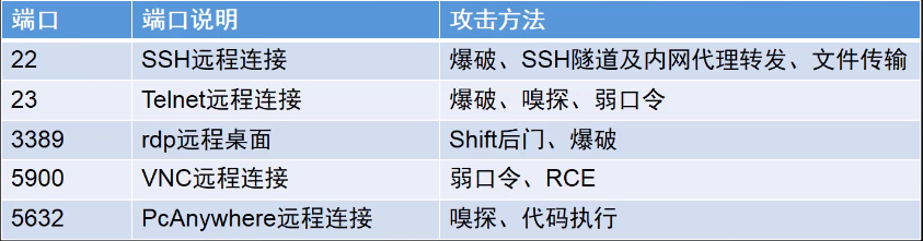 攻击方法