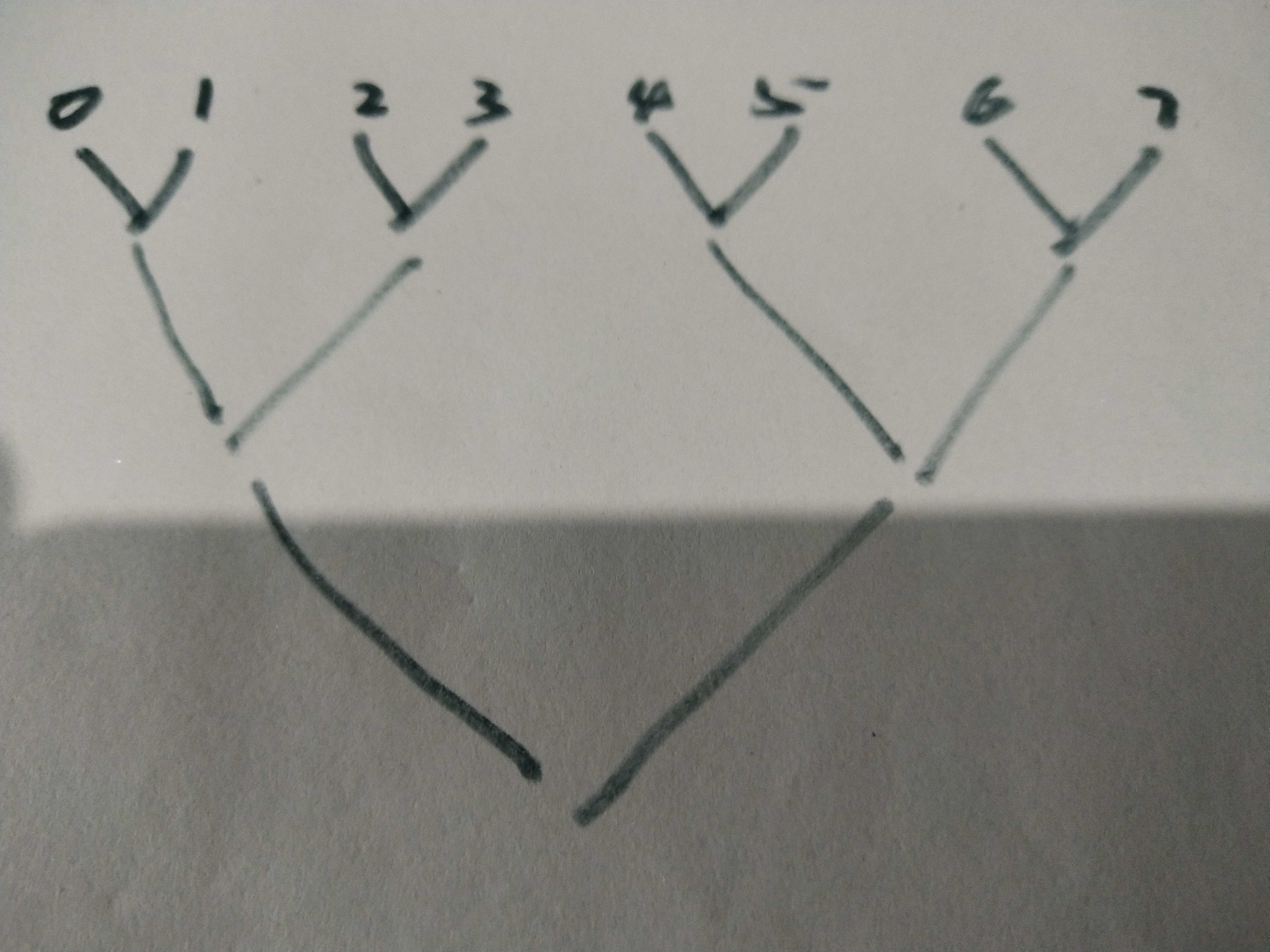 点击此处查看赛制规则