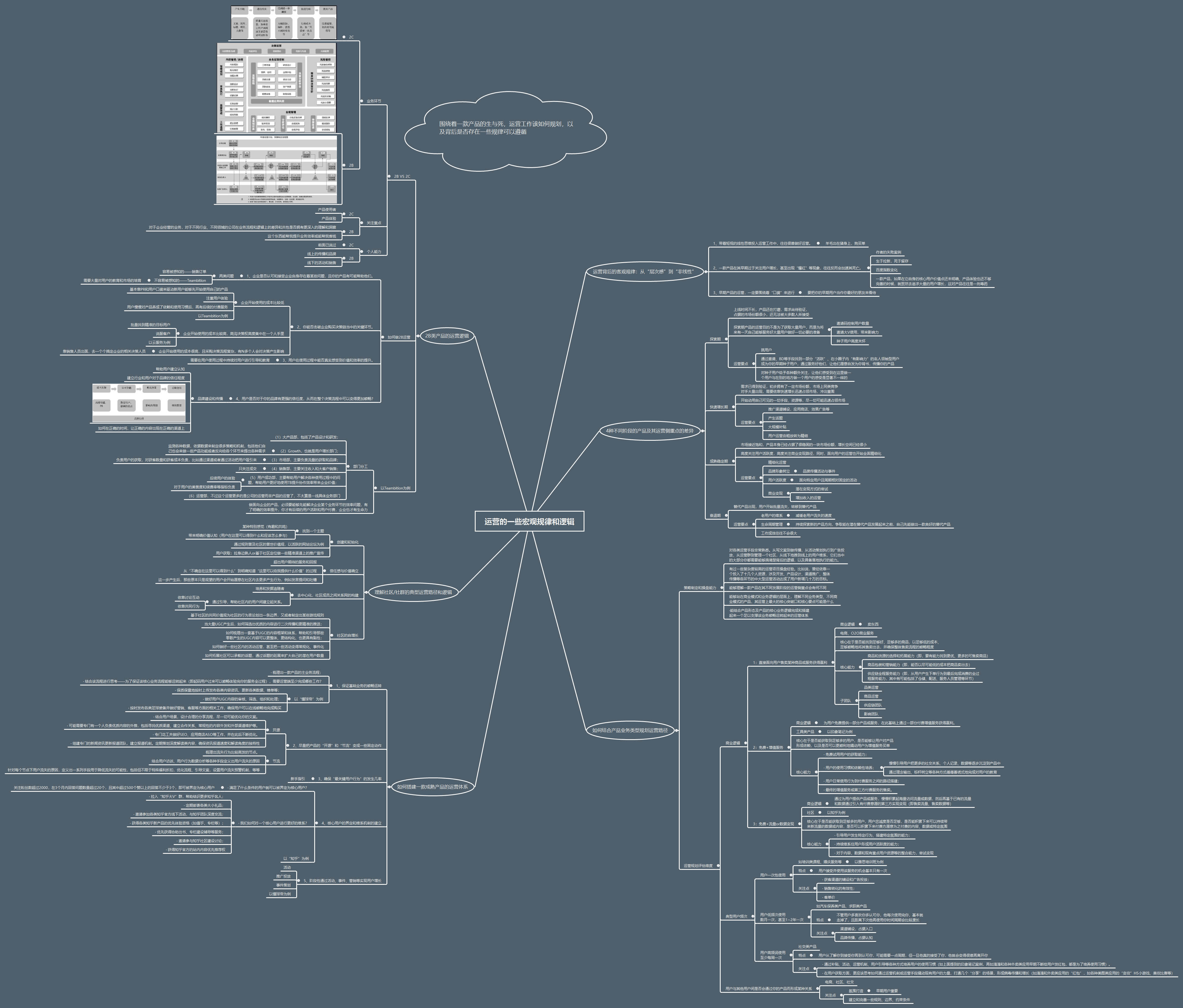 方法论的根本逻辑图 watermark,type_ZmFuZ3poZW5naGVpdGk,shadow_10,text_aHR0cHM6Ly9ibG9nLmNzZG4ubmV0L2NvYXN0bGluZXI=,size_16,color_FFFFFF,t_70
