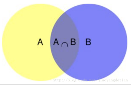 watermark,type_ZmFuZ3poZW5naGVpdGk,shadow_10,text_aHR0cHM6Ly9ibG9nLmNzZG4ubmV0L2NvZGVyYmxhY2s=,size_16,color_FFFFFF,t_70