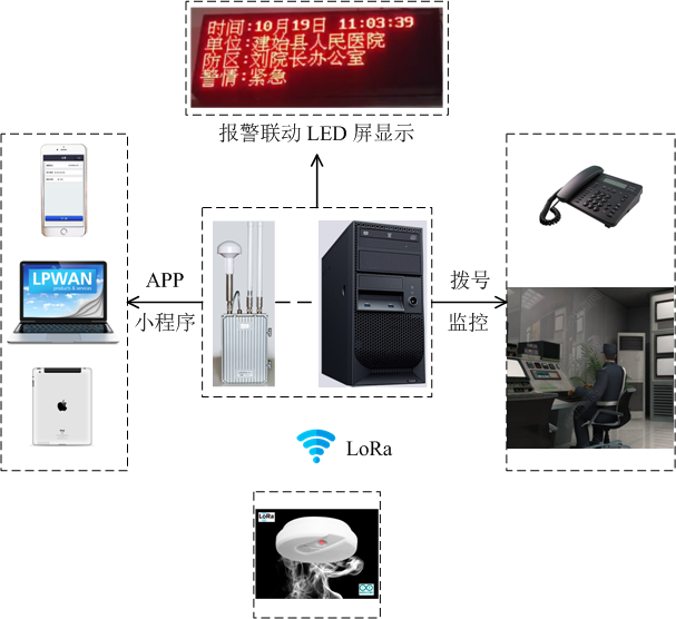 LoRa 智慧消防系统