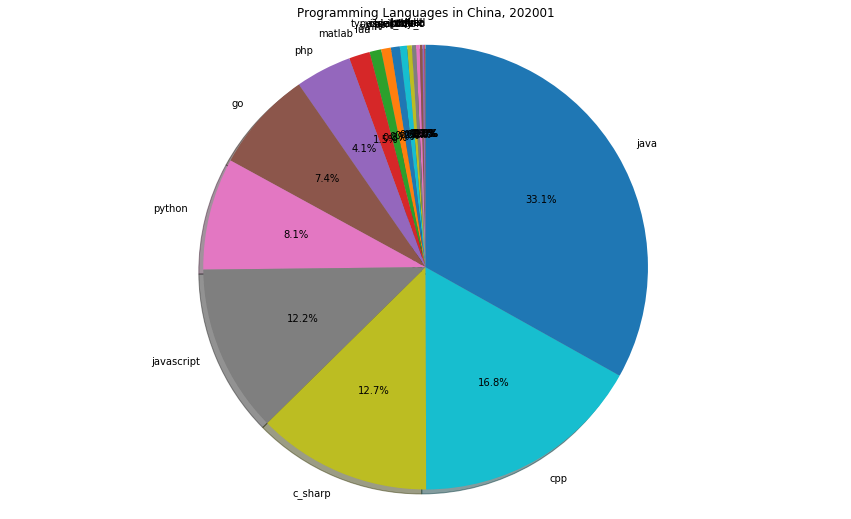 如何识别低收入人口_低收入证明如何写(3)