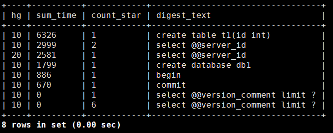 proxysql实现mysql主从的读写分离