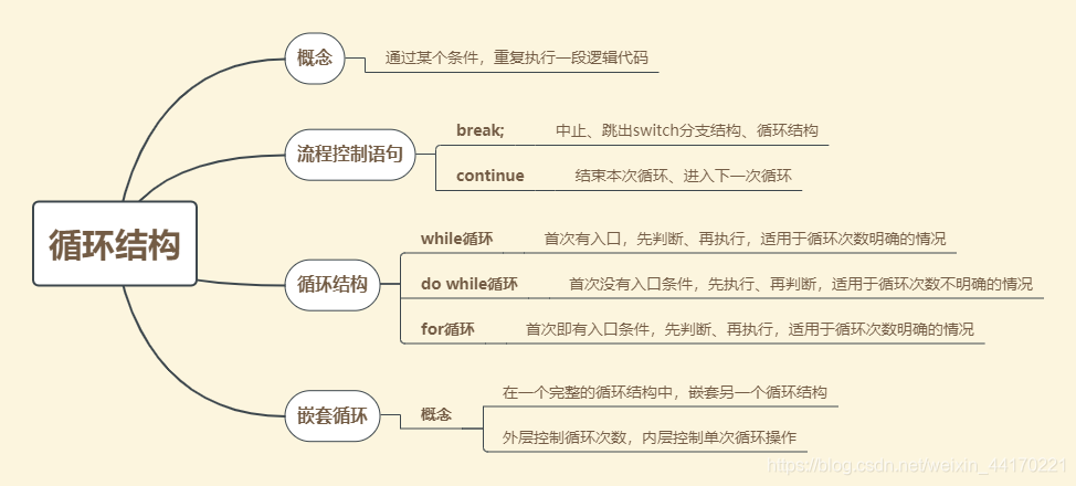 循环结构