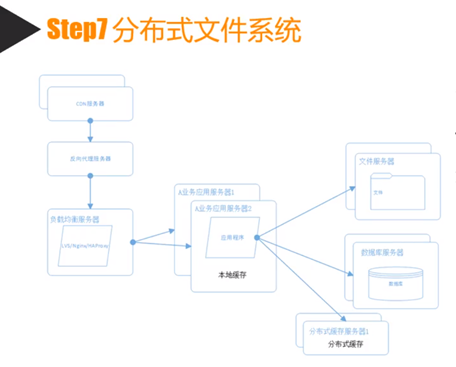 es搜索引擎的原理_es 写入数据的原理,查询数据的原理和倒排索引(3)