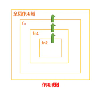 在這裡插入圖片描述