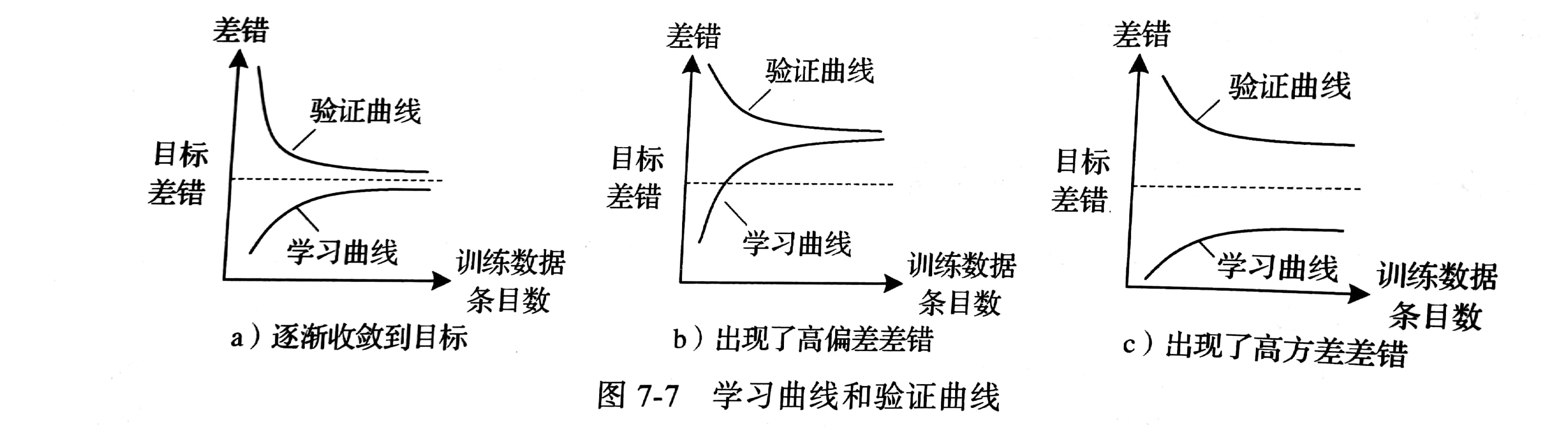 根据模型泛化能力调节神经网络结构的简单方法（训练优化）_模型泛化能力优化方法-CSDN博客
