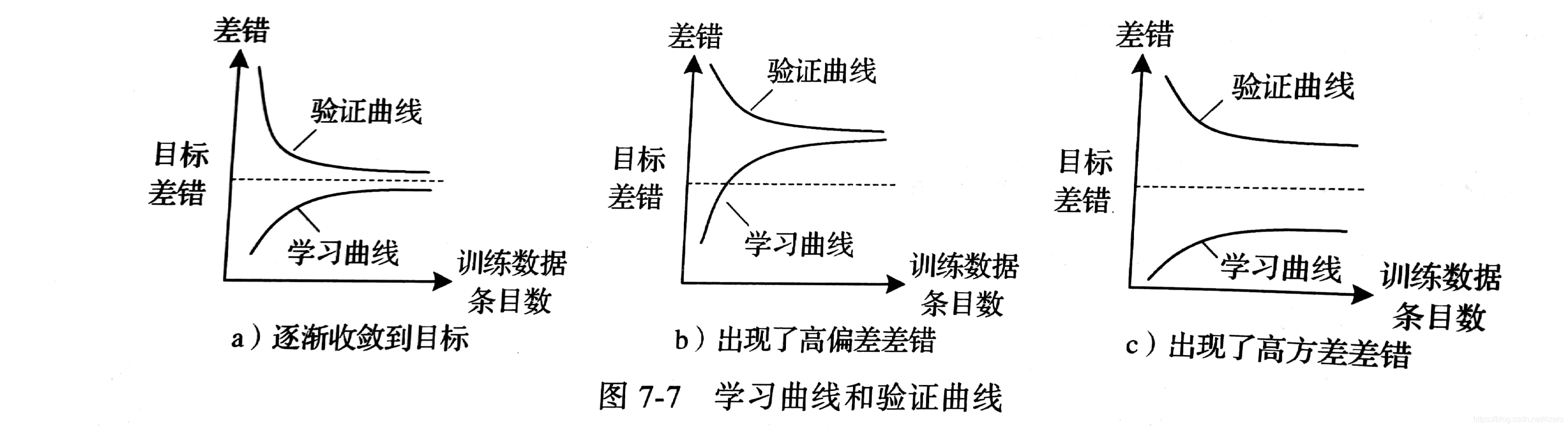 根据模型泛化能力调节神经网络结构的简单方法(训练优化)_模型泛化能力优化方法-CSDN博客