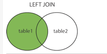 LEFT JOIN