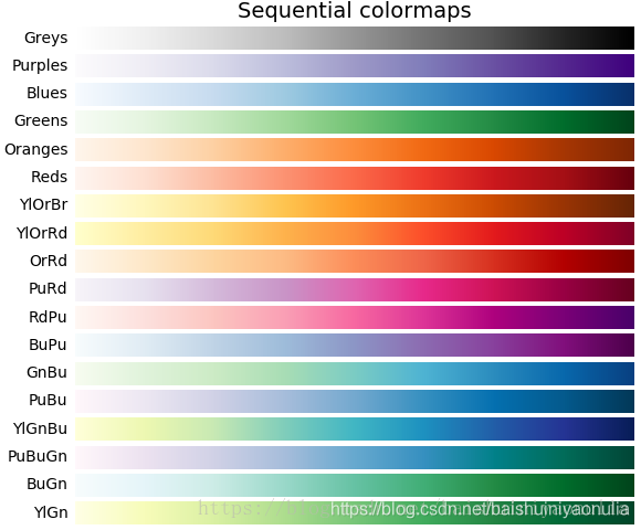 对 matplotlib.cm.RdYlBu() 的理解-CSDN博客