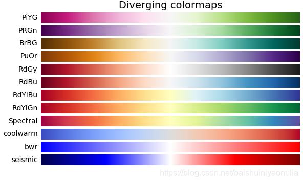 对 matplotlib.cm.RdYlBu() 的理解-CSDN博客