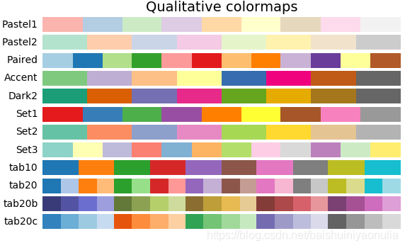 对 matplotlib.cm.RdYlBu() 的理解-CSDN博客