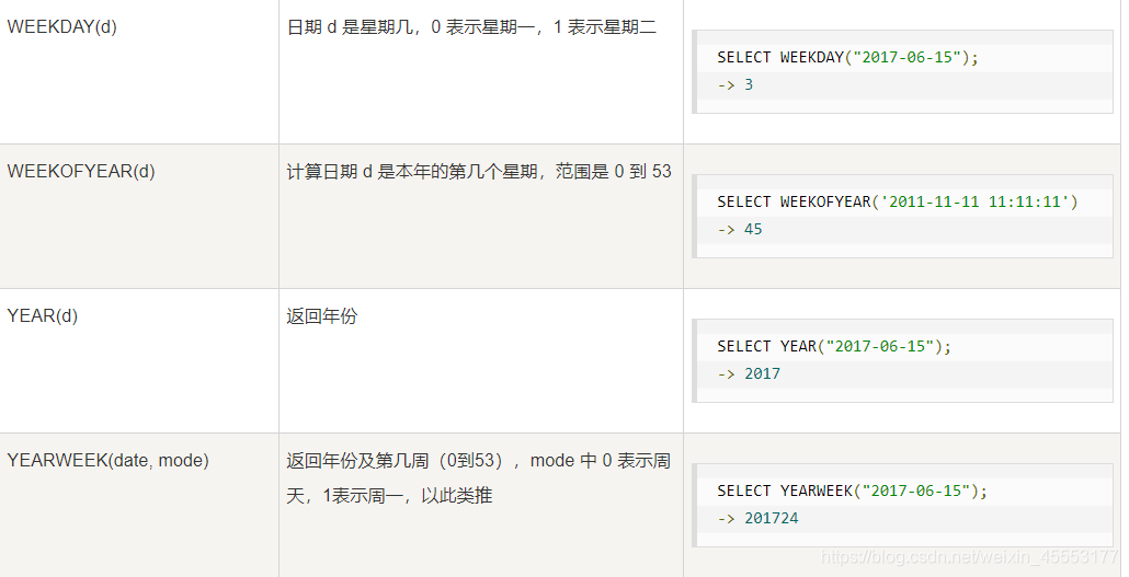 MySQL 数字函数