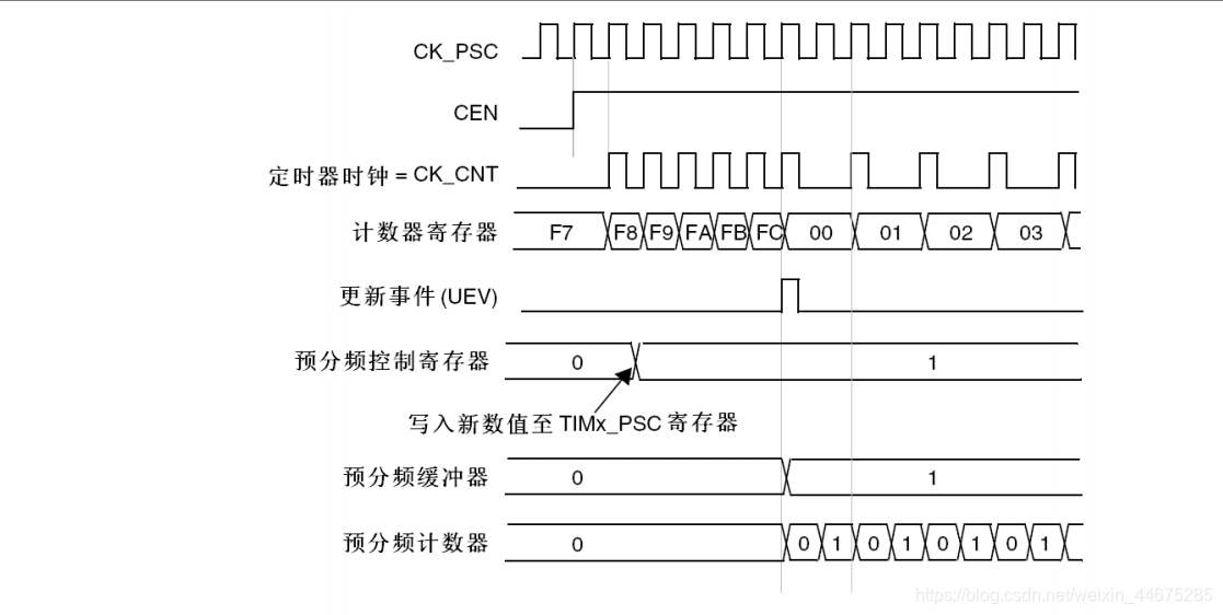 ここに画像を挿入説明