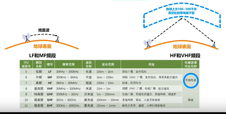 什么是连续值什么是离散值 20200210194922608.png