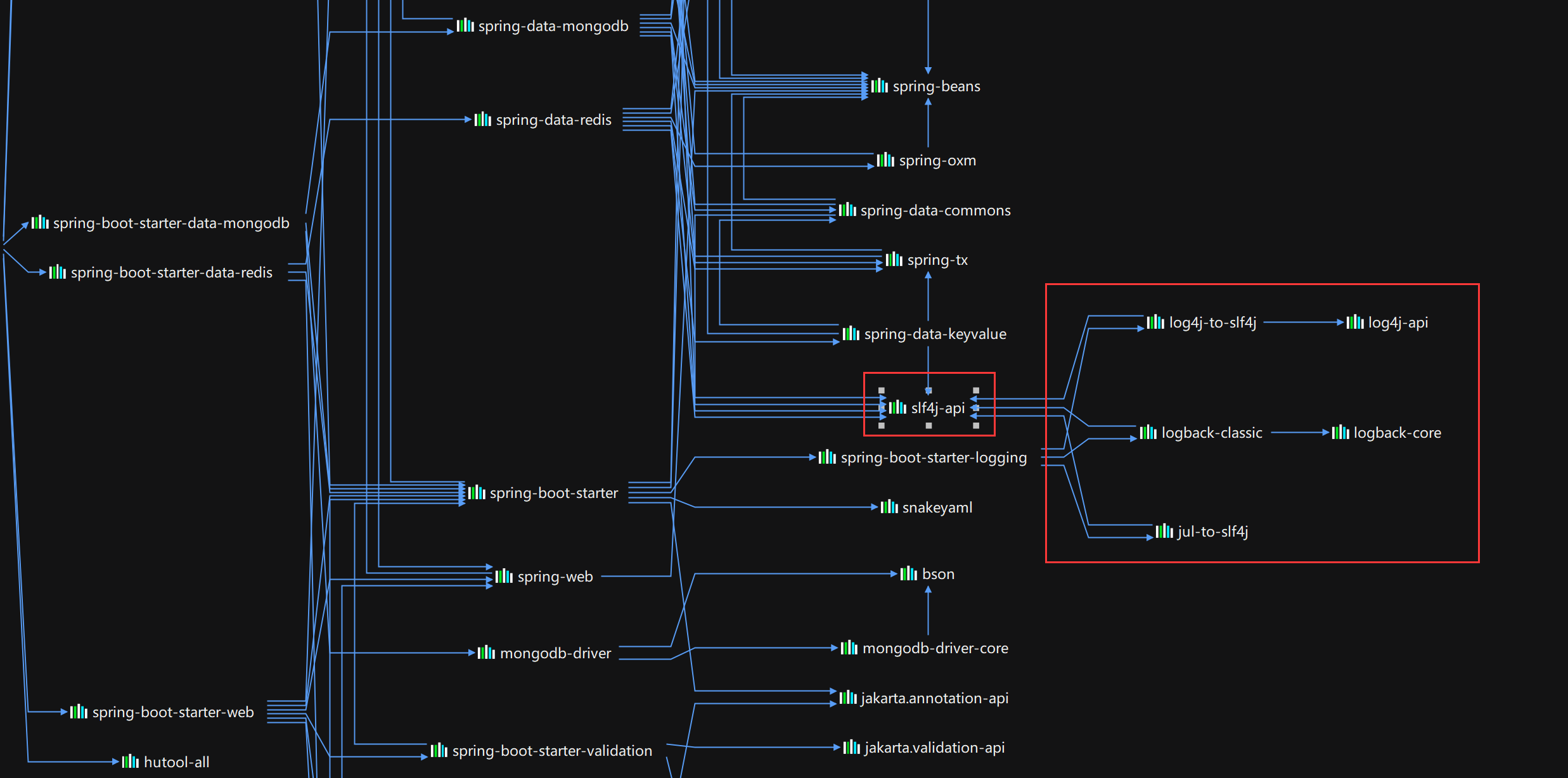 slf4j annotation