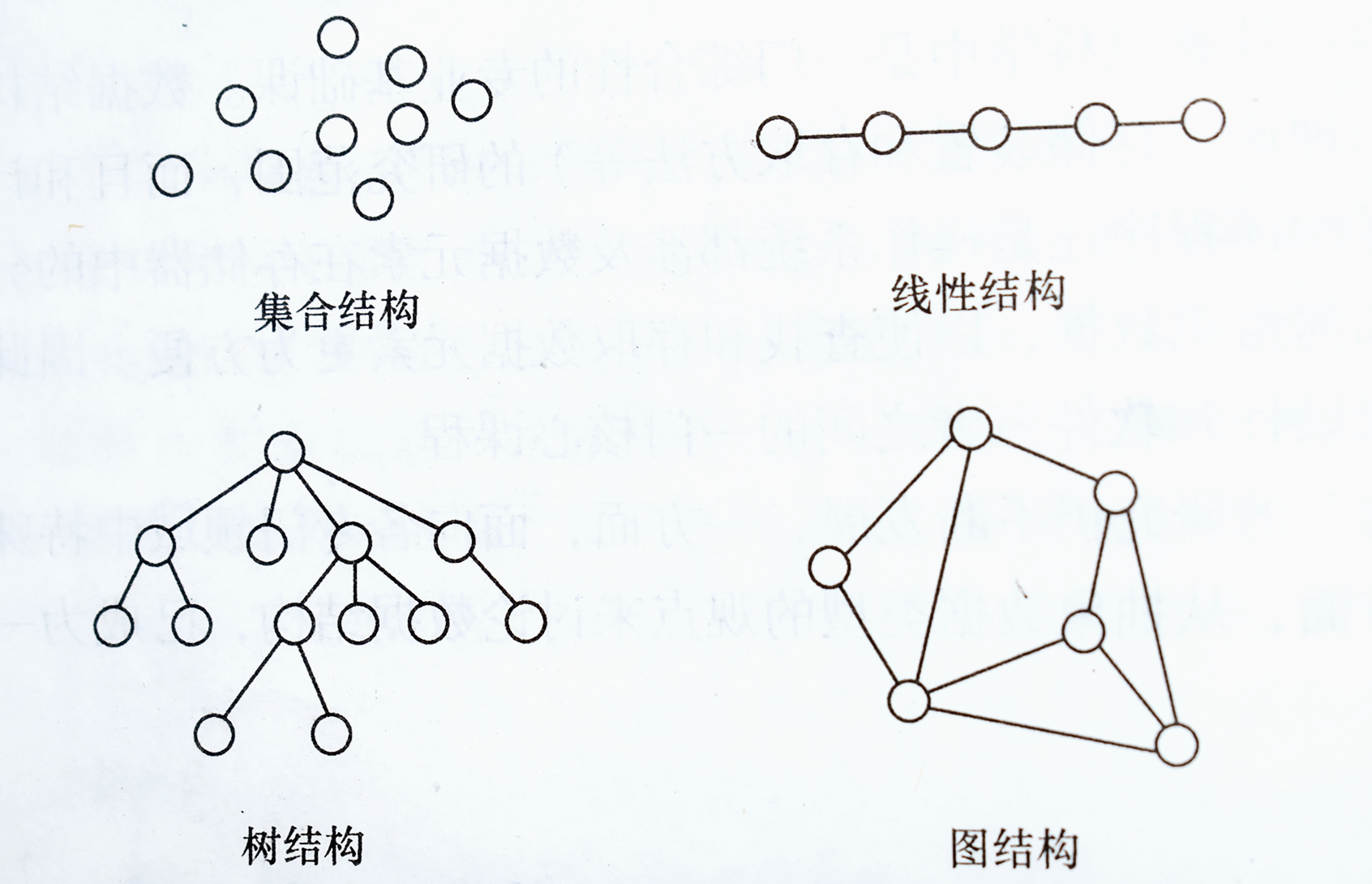 《数据结构C语言版》——绪论_计蒙不吃鱼的博客-CSDN博客_数据结构是带有结构的各数据项的集合