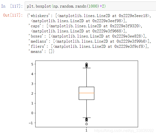 机器学习数据科学包（十三）——Matplotlib模块：散点图、线形图、柱状图、直方图、饼图、箱型图