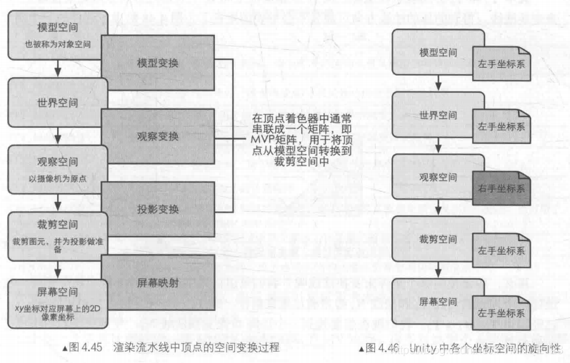 各种空间